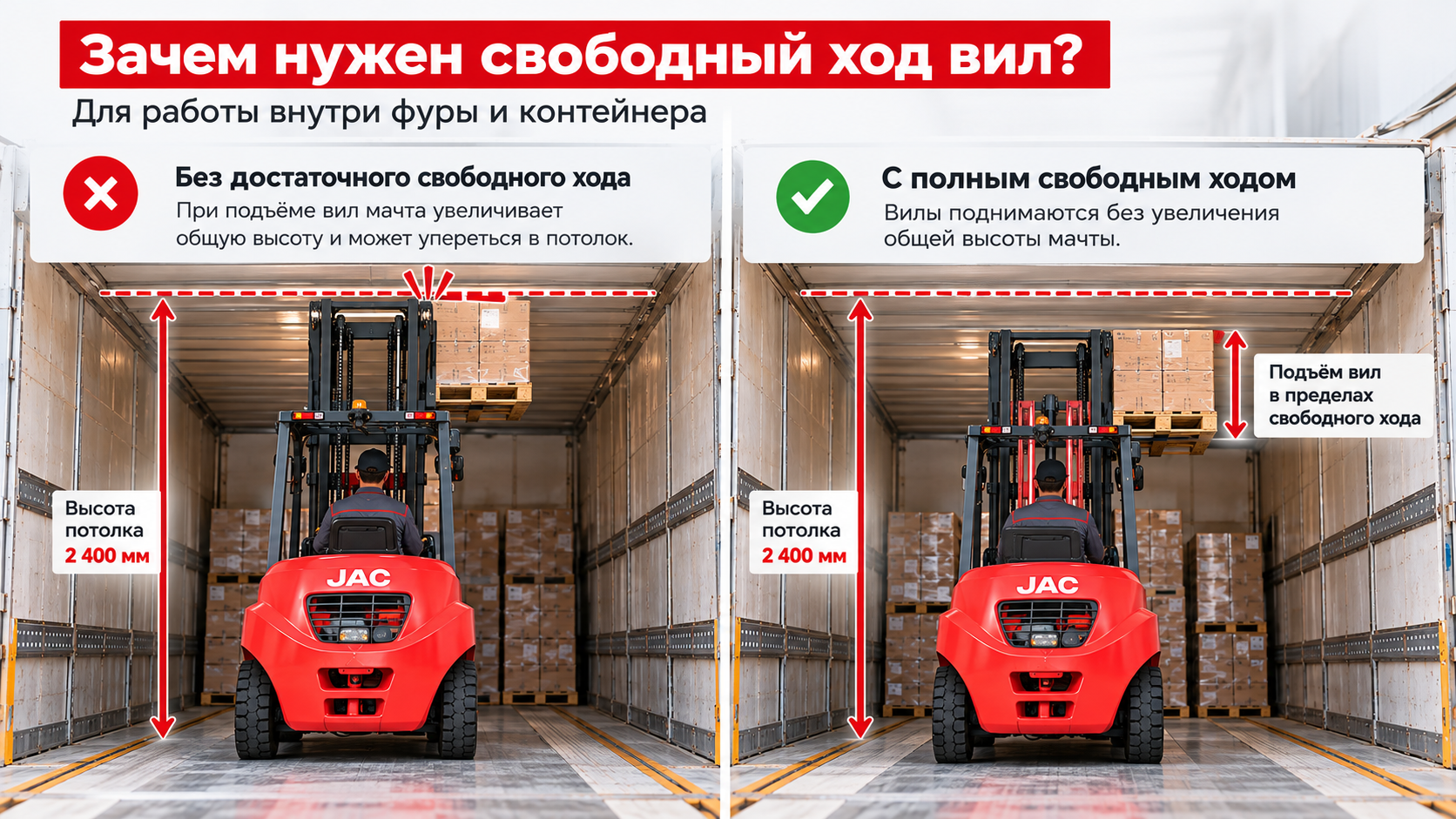 Сравнение работы вилочного погрузчика JAC внутри фуры с полным свободным ходом вил и без него.